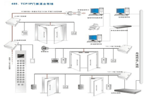 门禁2